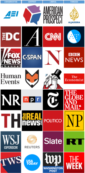 GUIDE: Top news sites for thinking Americans who want to exit the echo ...